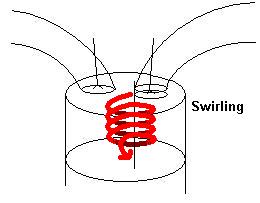 melange swirling