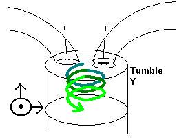 melange tumble en y