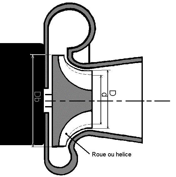 Courbe pression/debit